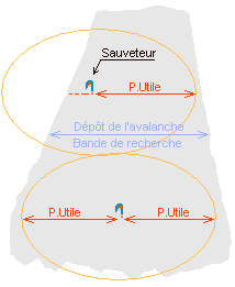 Schéma portée utile mini